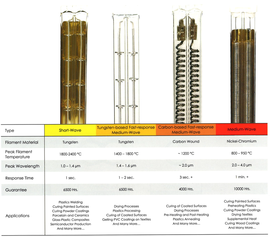 Infrared Technology